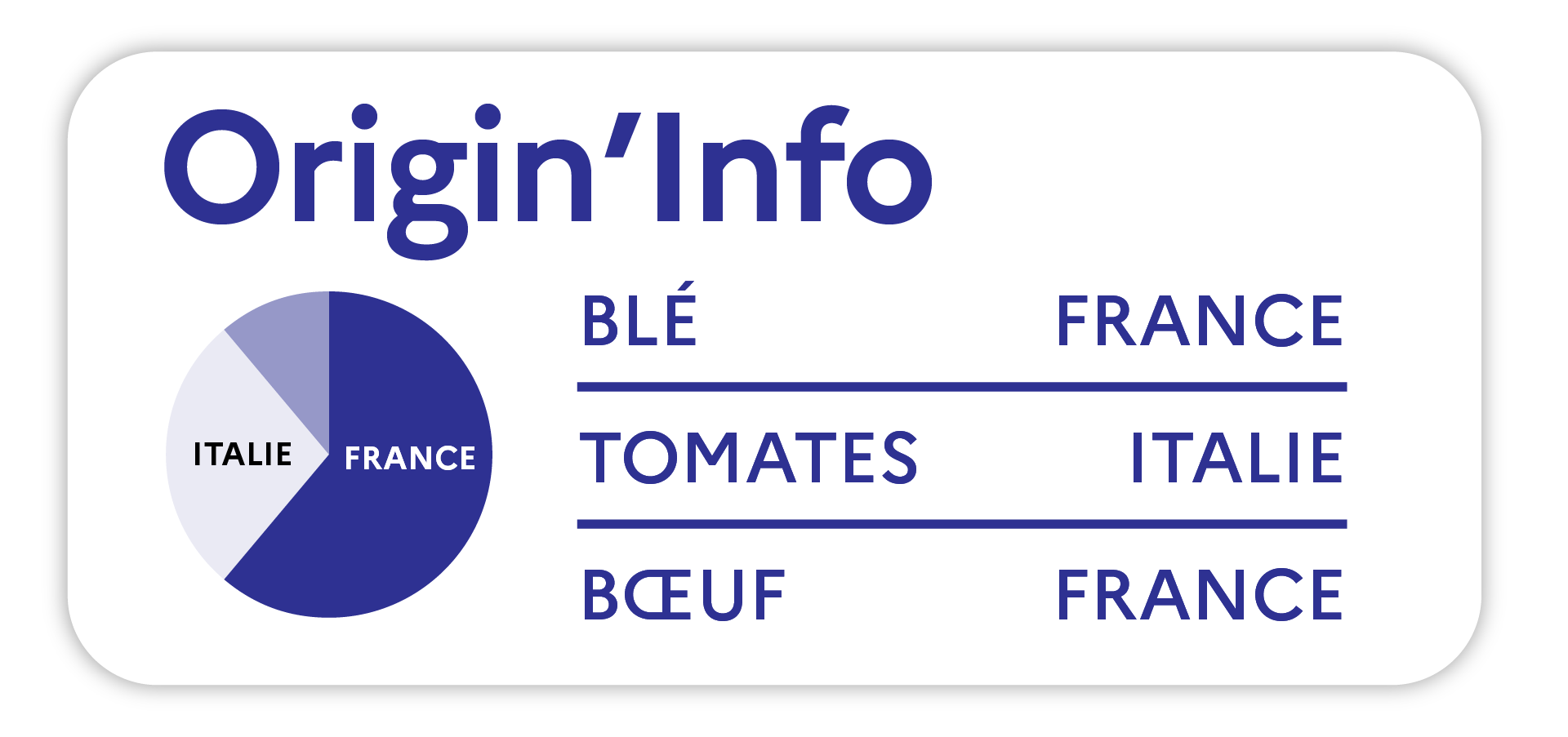 Le logo Origin'Info est-il obligatoire ?